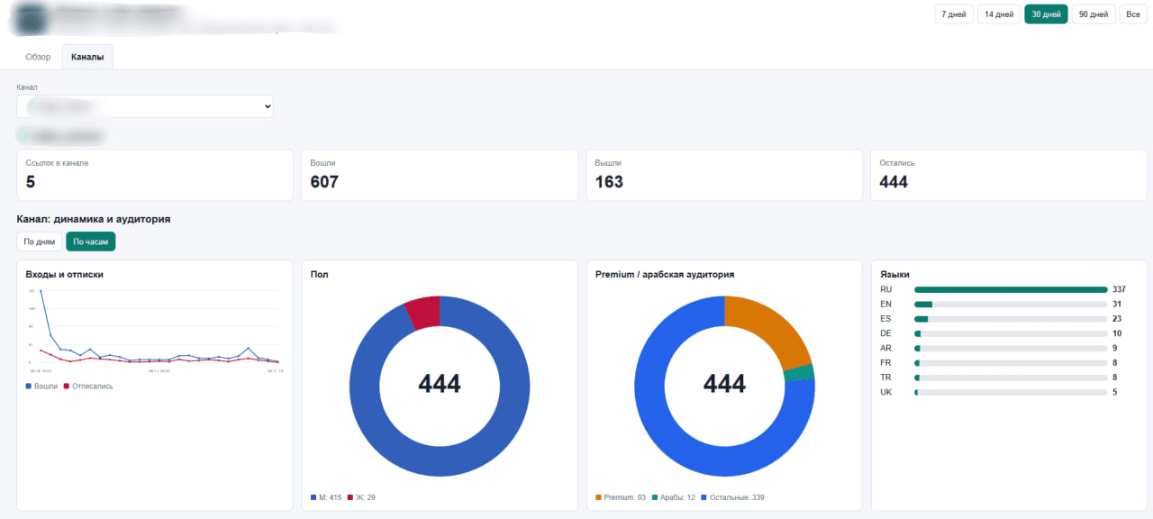 Веб-дашборд Status Link со статистикой канала